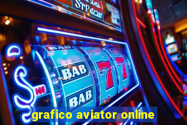 grafico aviator online