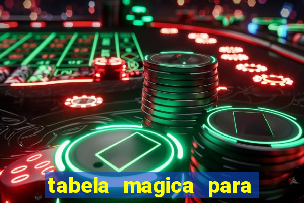 tabela magica para a quina