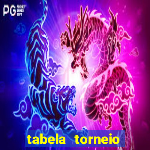 tabela torneio betano argentina