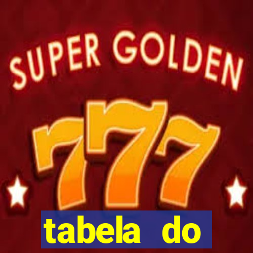 tabela do campeonato holandês